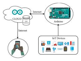 Office Automation Services in Islamabad